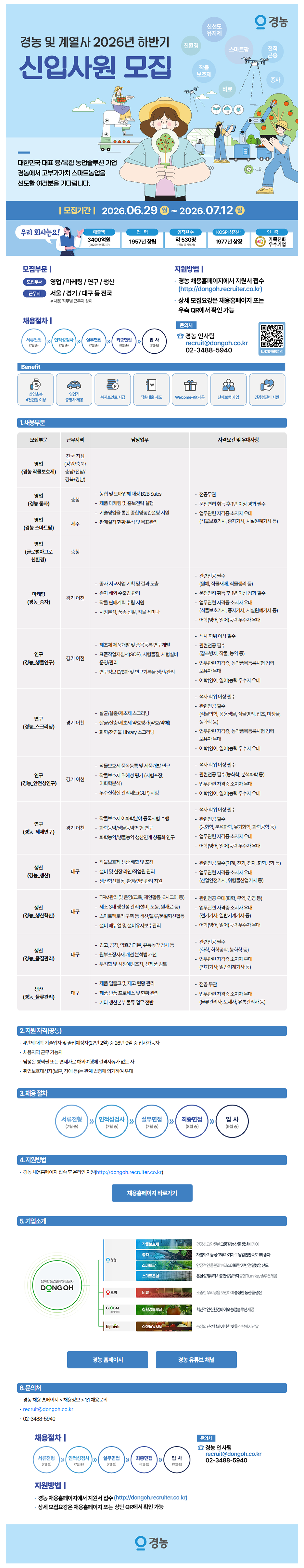 Contents image